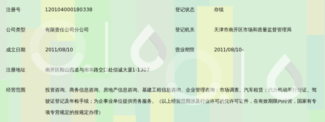天津淏晟煜投資咨詢南開分公司汽車信息咨詢服務(wù)全面升級(jí)